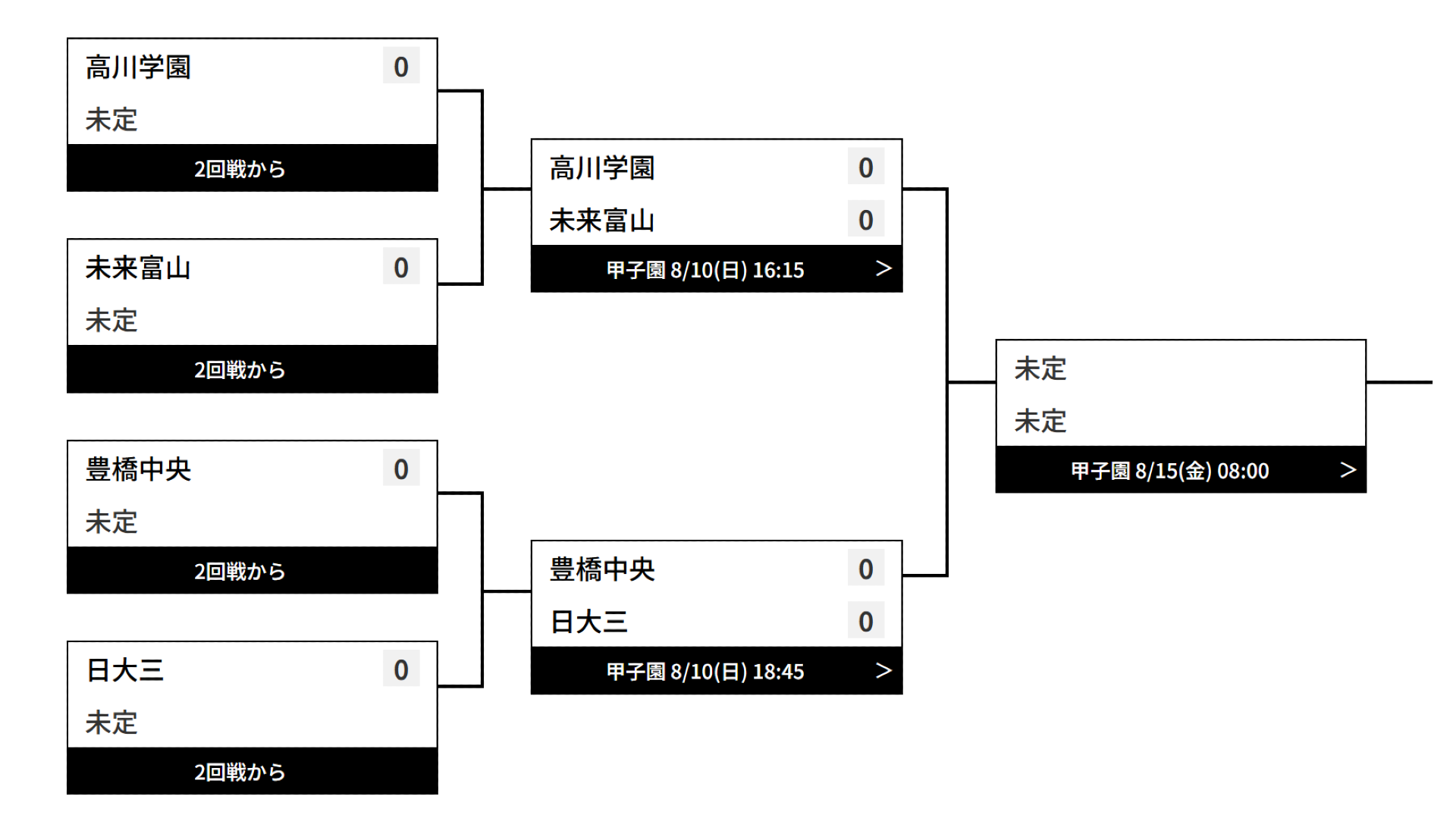 日大三・豊橋中央ブロック