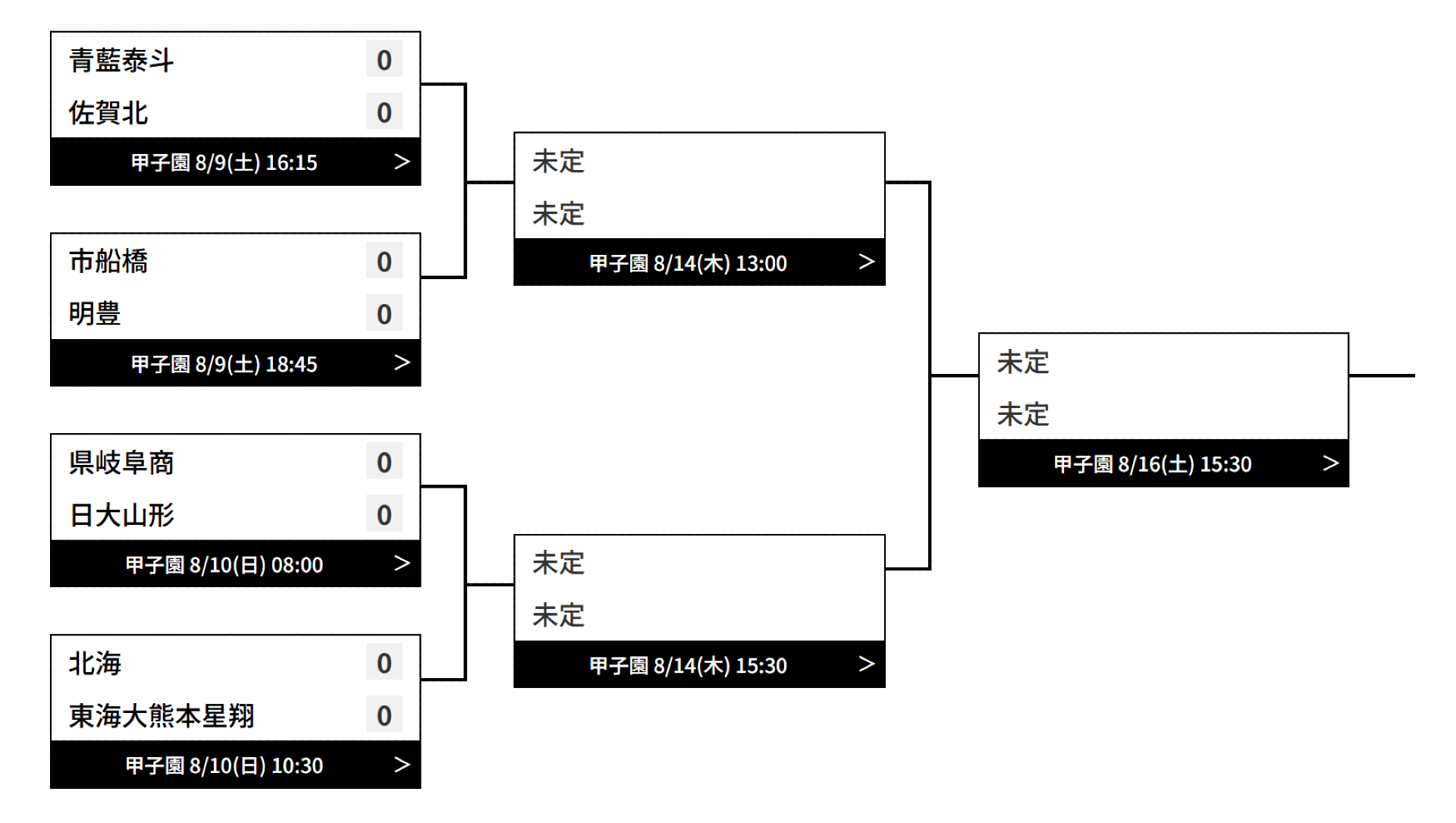 市船橋・県岐阜商ブロック