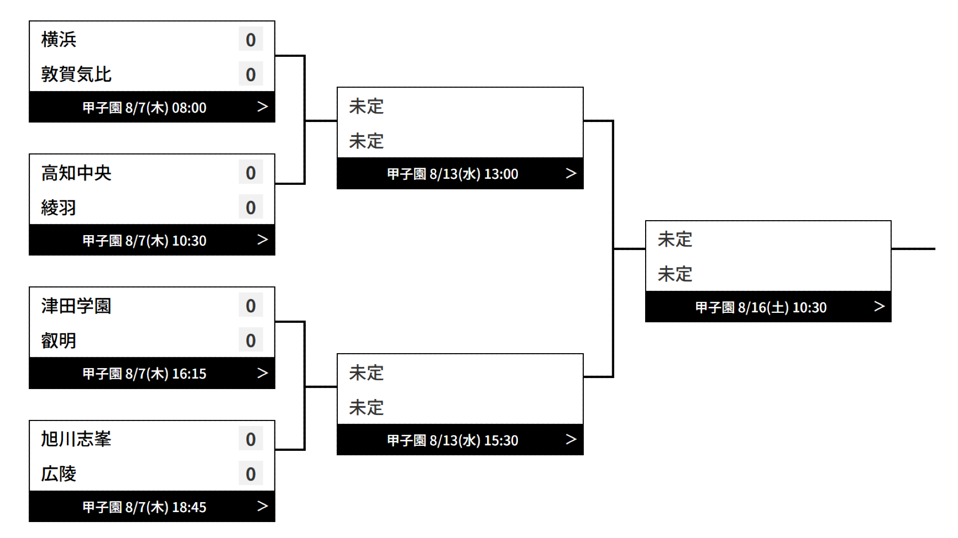 横浜・広陵ブロック